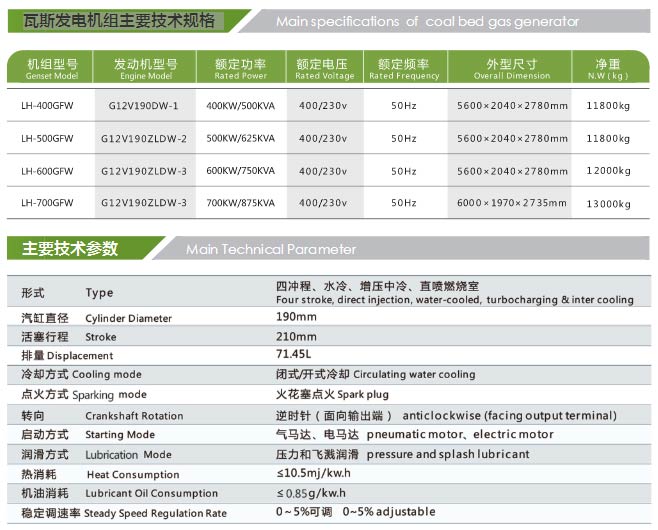 瓦斯发电机组参数