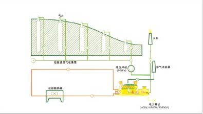 沼气发电